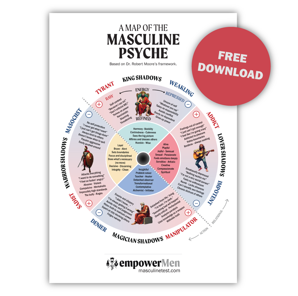 download-robert-moore-s-map-of-the-masculine-psyche-poster-king