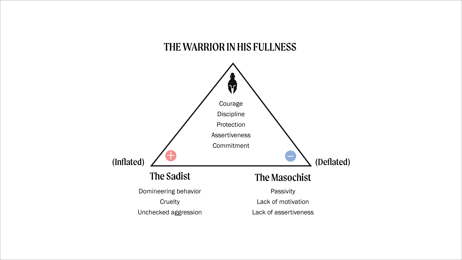 Warrior archetype diagram